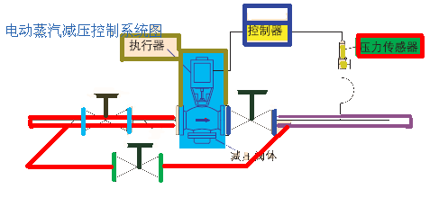 电动减压阀安装示意图