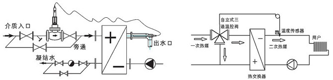 自力式安装示意图