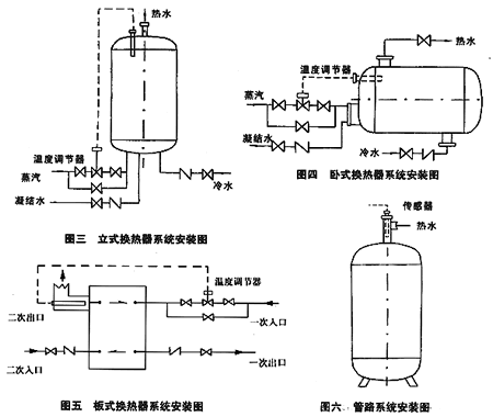 安装示意图