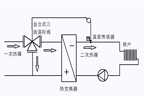 自力式调节阀简单安装示意图