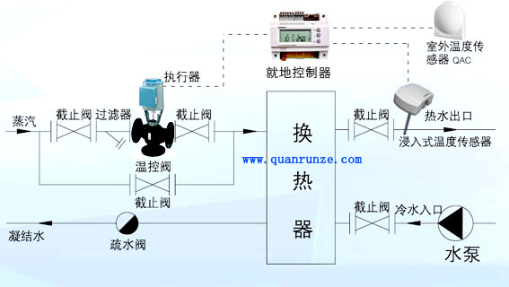 西门子温控阀换热器控制系统