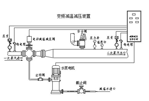 减温减压装置